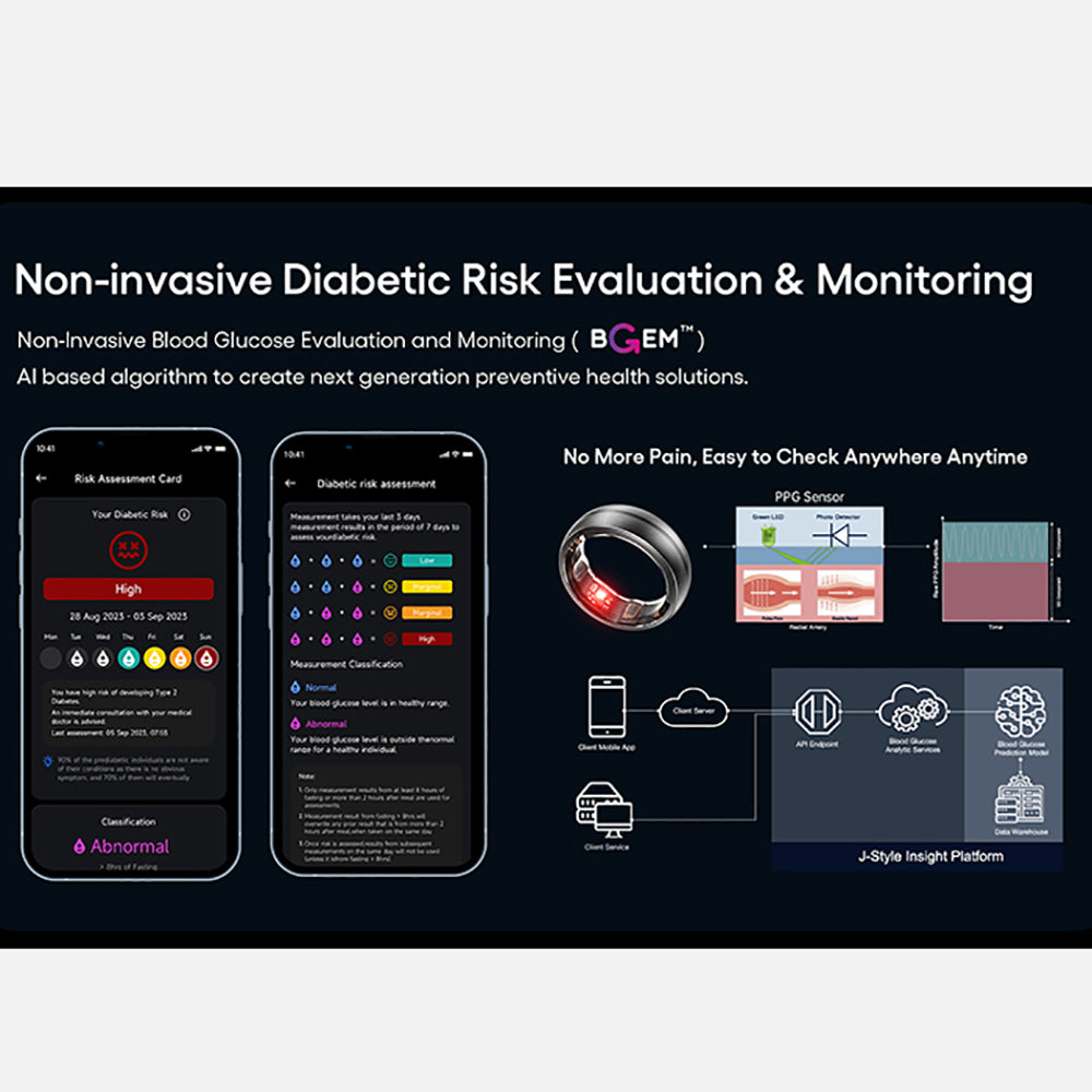 Diagram of non-invasive diabetic risk evaluation
