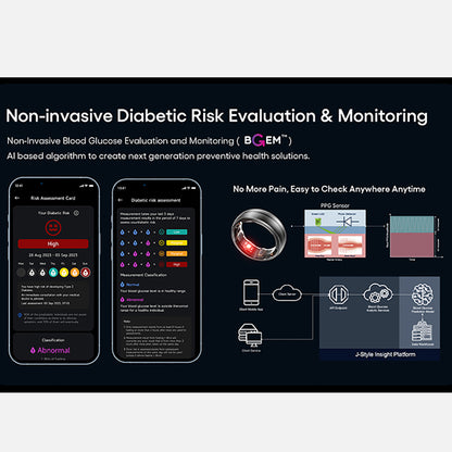 Diagram of non-invasive diabetic risk evaluation