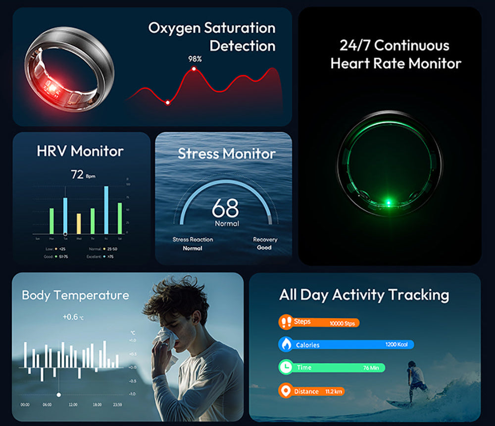 Health monitoring device with various health metrics displayed on a screen.